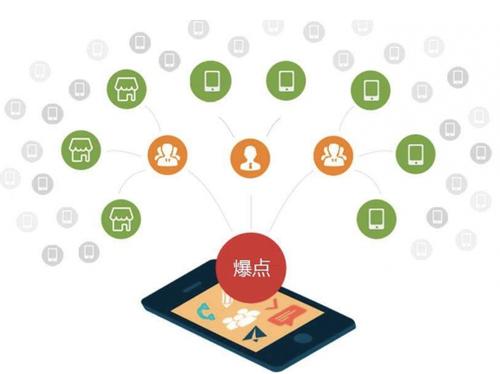 湘乡为什么越来越多的企业通过软文营销来引流